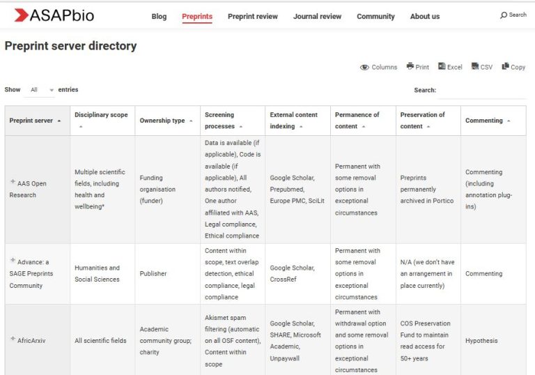 ¿Qué es un preprint? 5 ventajas de publicar en un servidor preprint ...