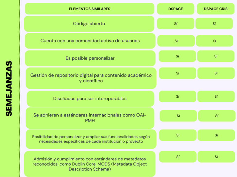 DSpace y DSpace CRIS: Explorando sus diferencias y similitudes ...