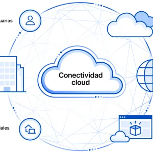 CDN CloudFlare